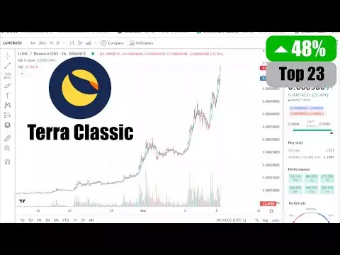 Terra Classic Coin LUNC Crypto Technical Analysis