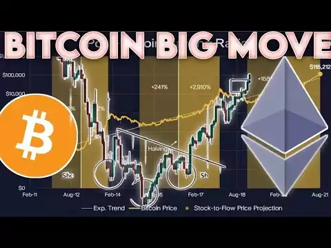 INDIA CRYPTO REGULATION UPDATE. BITCOIN IS A BIG URGENT UPDATE ETHEREUM PRICE PREDICTION.CRYPTO NEWS