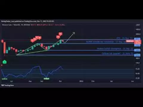 BNB Price Prediction: Potential Buy the DIP Signal for BNB Coin As Bullish