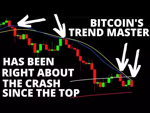 These Bitcoin & Ethereum Indicators Nailed The Top & Correctly Predicted The BTC & ETH CRASH