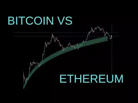 Bitcoin To Dominate Ethereum: When Is The Best Time To Buy Altcoins (A Discussion w/ Benjamin Cowen)