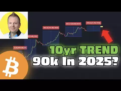 Bitcoin: Debunking @Crypto Crew University's 90k May 2025 Prediction! (BTC)