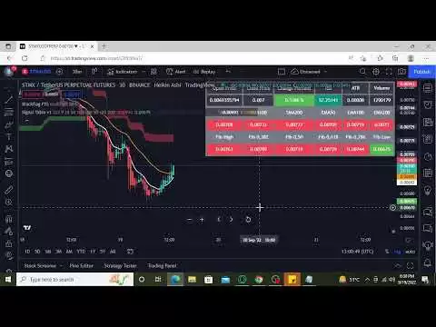 Live Bitcoin, Ethereum, BNB, SOL more 24/7 Signals - 5 Minute Candles | ETH | BTC | Live Price Scalp