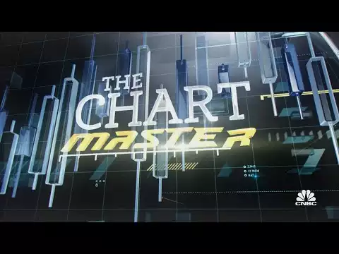 The Chartmaster sees bitcoin falling to $15,000