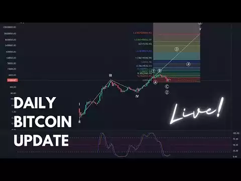 ETHEREUM TO $500K [Daily Bitcoin Update]