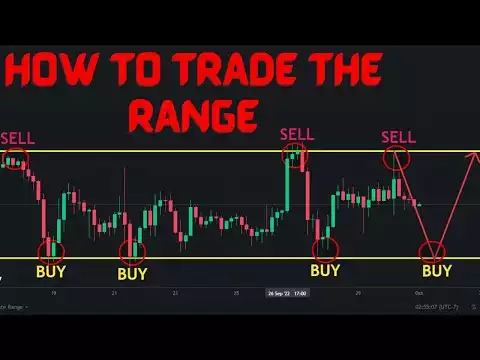 HOW TO TRADE RANGING MARKET LIKE A PRO; BITCOIN & ETHEREUM PRICE ANALYSIS