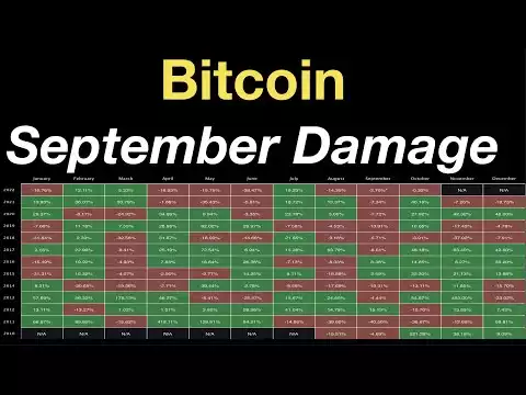 Bitcoin: September Damage Report | What Will October Bring?