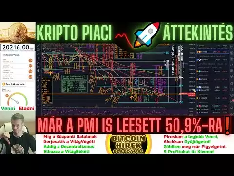 Bitcoin Hírek (1002) - Kripto Piaci Áttekintés - Már a PMI is leesett 50,9%-ra��