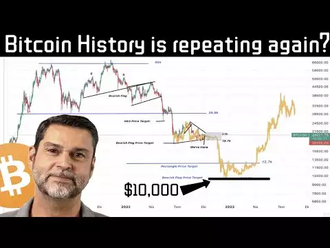 Raoul Pal Predicts Next Bitcoin Move and Macro Picture!! BE PREPARED!!