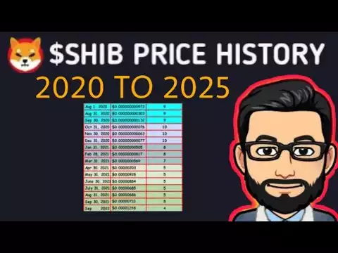 Purchase Shiba inu in 2022 | Shiba INU Coin price history | SHIBA inu price prediction #shiba inu