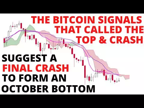 BTC URGENT UPDATE: BITCOIN OCTOBER BOTTOM LIKELY -A Long Bitcoin Video That Will Change Your Life