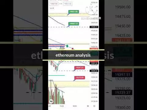 Bitcoin and ethereum Intraday key levels ||Secret Trader||#shorts #viral #crypto