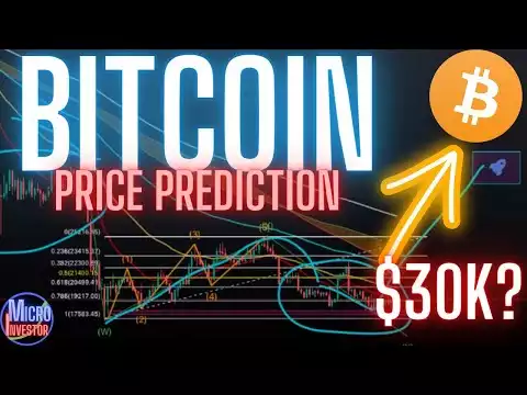 Bitcoin BTC Price News Today - Technical Analysis, Price Prediction - Crypto News Update