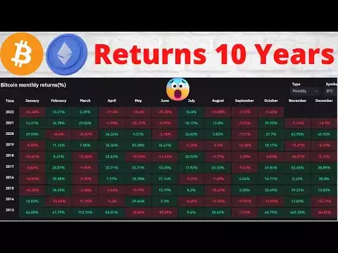Bitcoin And Ethereum Returns 10 Years | Bitcoin Returns VS Ethereum Returns
