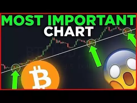 Bitcoin Big latest update.Ethereum Price Prediction. Best Alts to Buy Now. Crypto News today.
