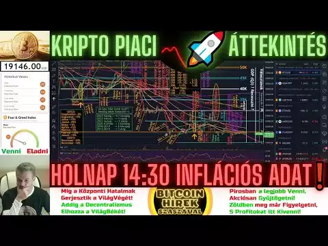 Bitcoin Hírek (1019) - Kripto Piaci Áttekintés - Holnap 14:30 Inflációs Adat�