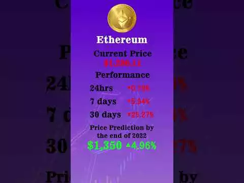 Bitcoin Vs Ethereum Price Prediction 2023 | #bitcoin #ethereum #btc #eth #cryfty #shorts #cryptonews