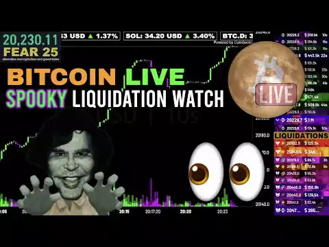 [Archived] Bitcoin Spooky Pre-CPI Liquidation Watch Livestream