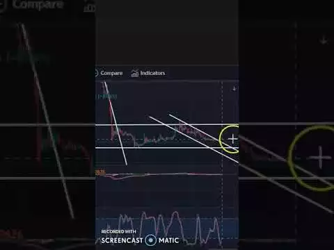 SPELL COIN TECHNICAL ANALYSIS ! SPELL COIN !