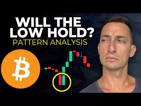 Is This Chart Saying �Too Early� for a Bitcoin & Stock Market Bottom?
