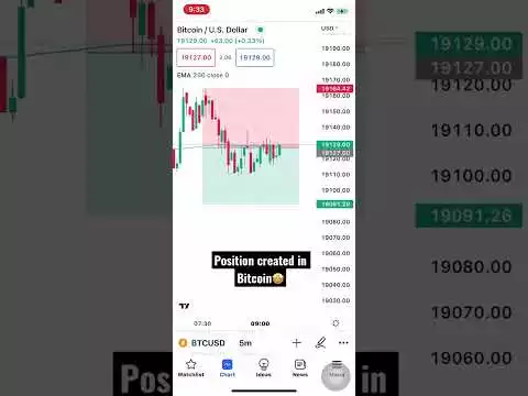 Position created in Bitcoin🤩16/10/2022✌️#short#bitcoin#trading#ethereum#crypto#banknifty#youtube