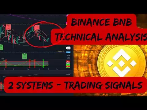 Binance Coin BNB Price Prediction and & 2 Trading systems signals �BNB analysis today