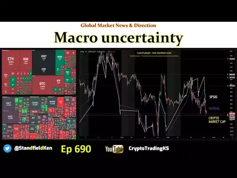 E690   Macro uncertainty  - Bitcoin Stock Markets Crypto