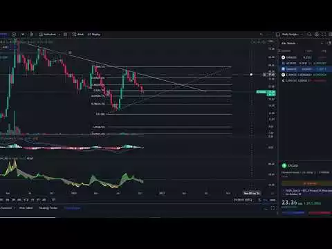 Ethereum Classic ETC Coin Crypto  - Price Prediction and Technical Analysis October 2022