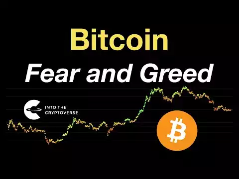 Bitcoin Fear And Greed