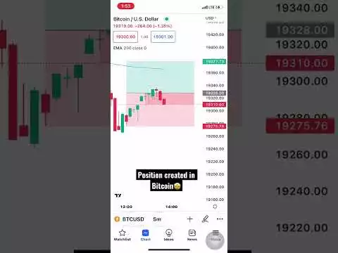 Position created in Bitcoin🤩24/10/2022✌️#youtube #short#trading#bitcoin#ethereum#crypto#banknifty