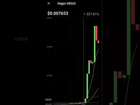 Hegic cryptocurrency prices increased #hegic #ethereum #bitcoin