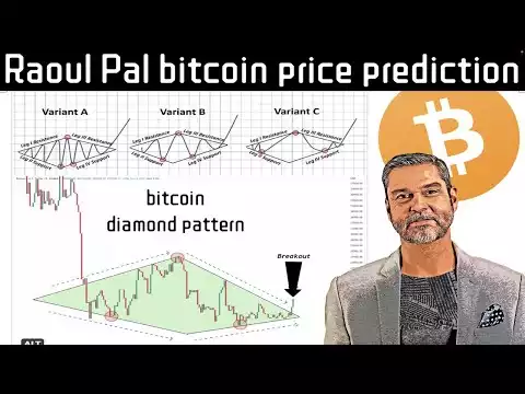 Raoul Pal Makes his New Bitcoin Price Prediction!! Will this BTC Pump Last ?