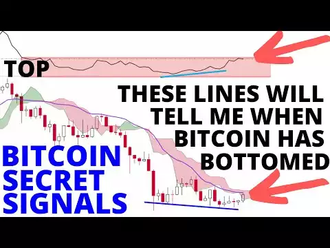 These Lines Called The Bitcoin Top & CRASH Correctly - They Will Tell Me When BTC Has Bottomed