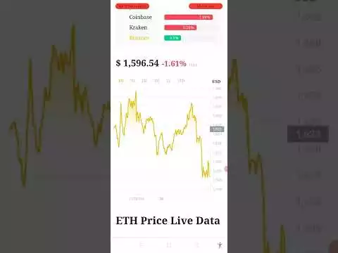 Ethereum Crypto Coin Market Cap and Future Prediction.