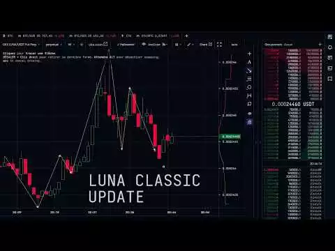 Terra Luna Classic (LUNC)  Coin Crypto - price Prediction and Technical Analysis