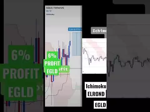 #crypto ichimoku #investing #trading #profit #money #bitcoin #eth #alts # #egldcoin #elrond