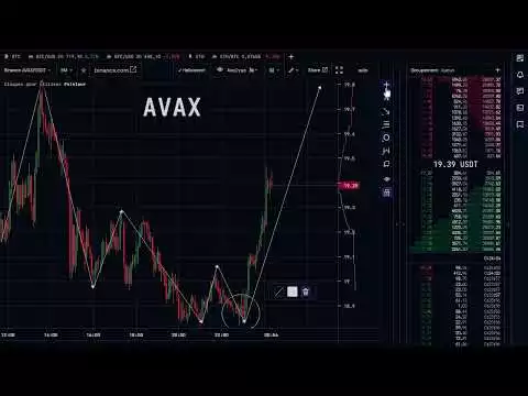 Avalanche (AVAX) Coin Crypto - price Prediction and Technical Analysis 01/11/2022