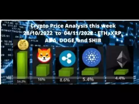 Crypto coin  Price prediction in a week   :  Ethereum, Ripple, Cardano, Dogecoin, and Shiba Inu