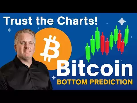 Bitcoin Bottom Prediction ⚠️ Trust the Charts! 💰 BTC Analysis