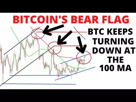 BEARISH WARNING SIGNALS ON BITCOIN! BTC's Grand Finale CRASH Likely To Start Between Nov 7th To 13th