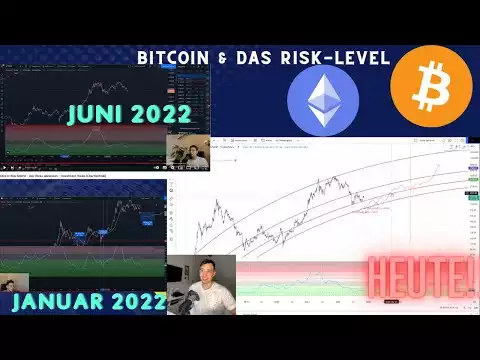 Bitcoin & Ethereum Risk Metric Update November 2022