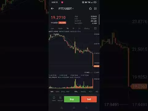FTX EXCHANGE TOKEN FTT PRICE DUMPING AND FTT, BIT COIN, ETHEREUM LOVELY INU SHIBA INU PRICE DUMPING