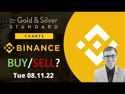 Binance Coin $BNB - GSS Crypto Buy & Sell Signals