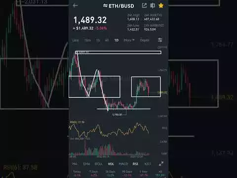 Ethereum coin analysis today _ cypto market analysis today