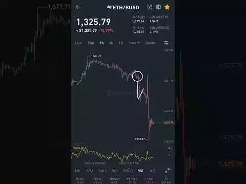 Ethereum coin analysis today _ coin analysis _ today