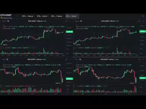 Live Bitcoin, Ethereum 24/7 Price - 15 Min & 1 Day Chart | ETH | BTC | USDT By  Paknance