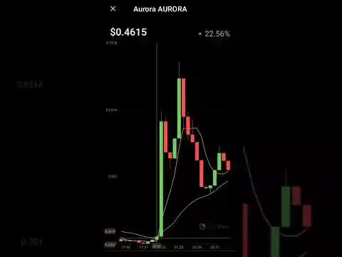 Aurora crypto coin price #aurora #bitcoin #ethereum