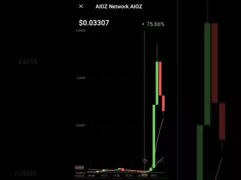 Aioz Network crypto currency price pump #aioz #bitcoin #ethereum