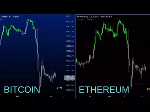 Buy Side Only Bitcoin & Ethereum Analysis