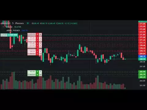 Short Binance Coin BNB With Stop Orders = Live Algo Trading Monitor